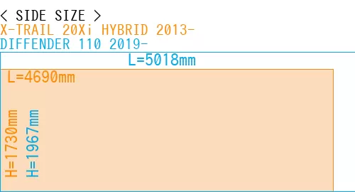 #X-TRAIL 20Xi HYBRID 2013- + DIFFENDER 110 2019-